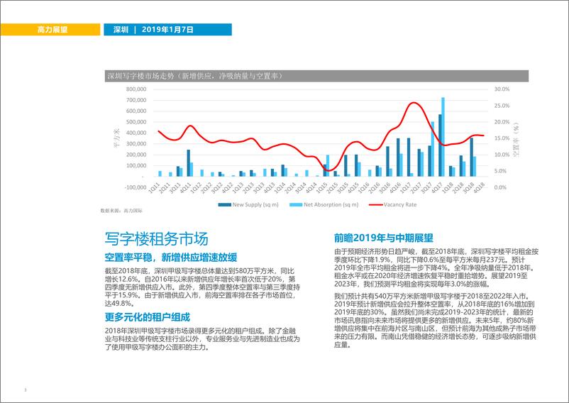 《高力国际-2019年深圳写字楼市场展望（房地产）-2019.1.7-7页》 - 第4页预览图