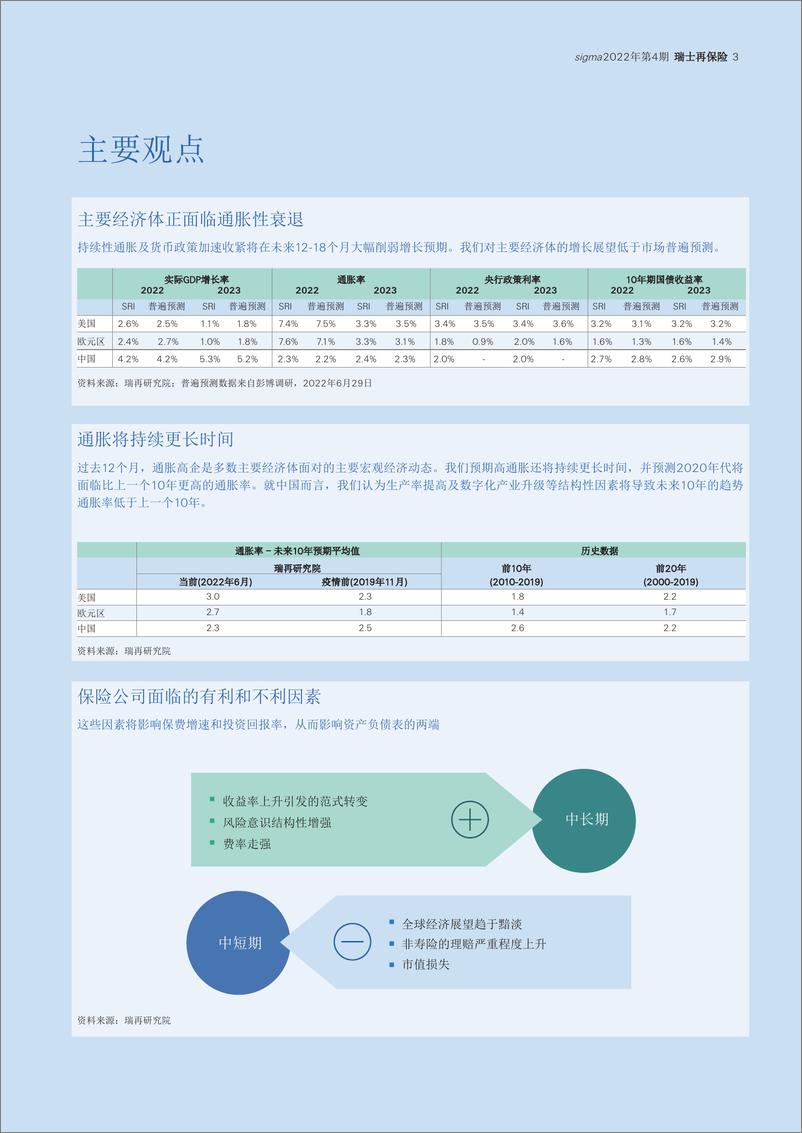 《世界保险业：聚焦通胀风险2022年第4期-瑞士再-46页》 - 第4页预览图