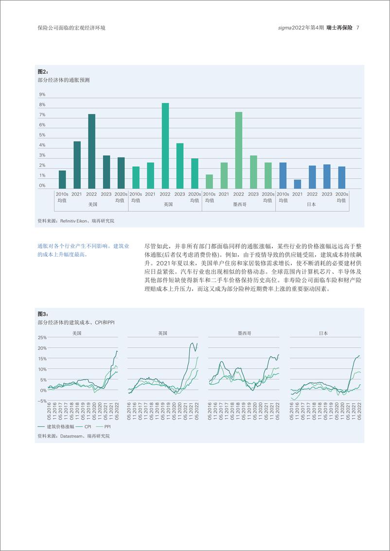 《世界保险业：聚焦通胀风险2022年第4期-瑞士再-46页》 - 第8页预览图