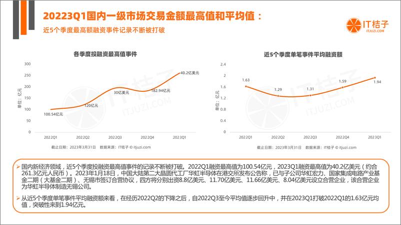 《2023年Q1中国新经济创业投资数据分析报告》 - 第8页预览图