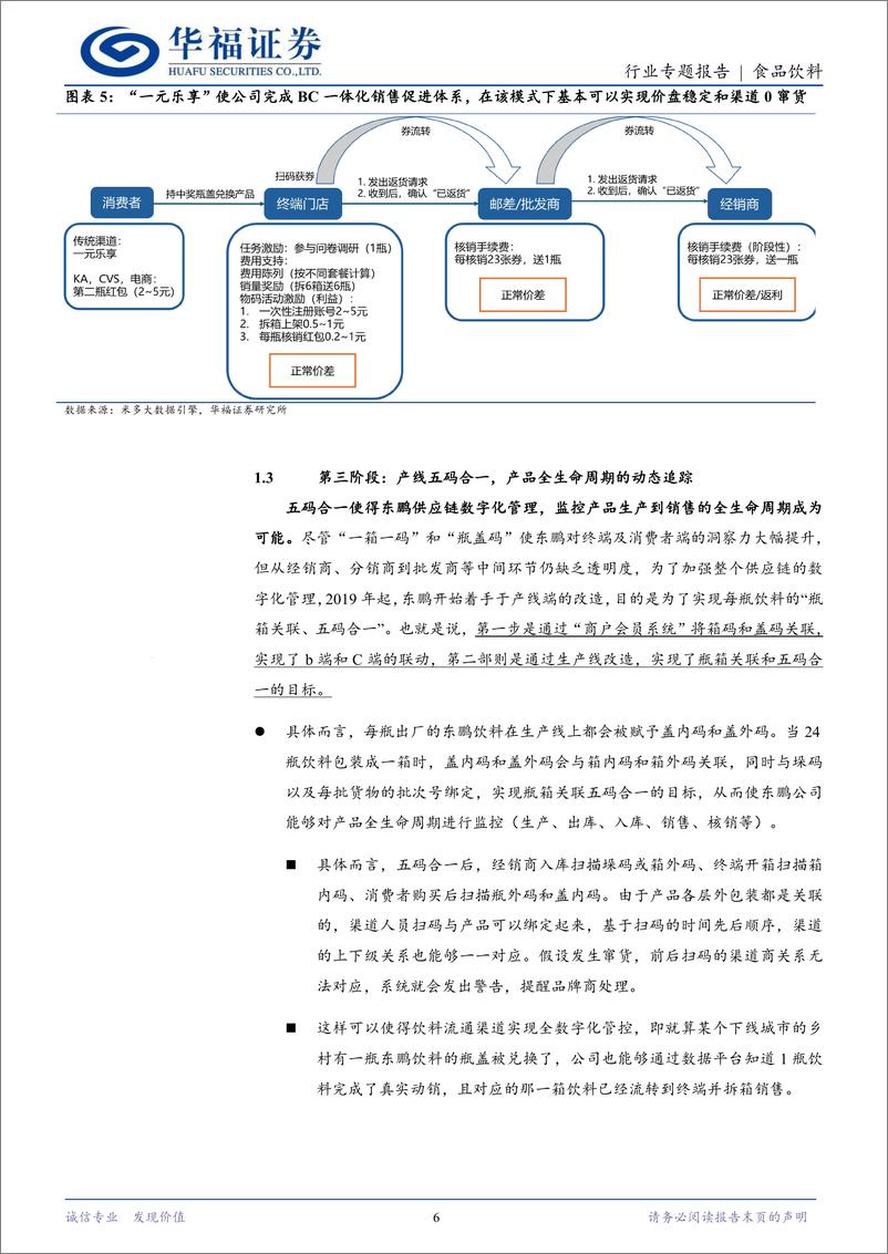 《食品饮料行业饮料产业研究系列(一)：从东鹏饮料看食饮企业数字化转型-240630-华福证券-12页》 - 第6页预览图