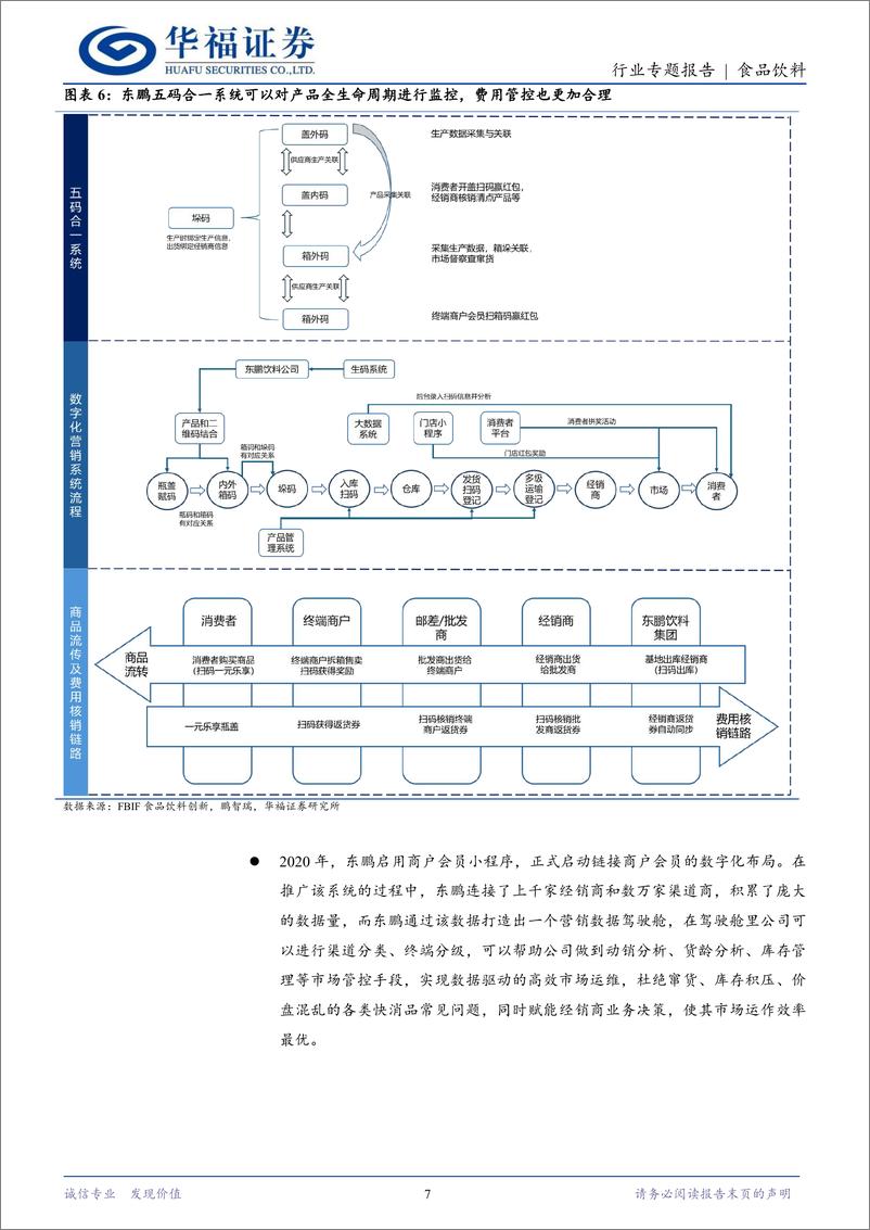 《食品饮料行业饮料产业研究系列(一)：从东鹏饮料看食饮企业数字化转型-240630-华福证券-12页》 - 第7页预览图