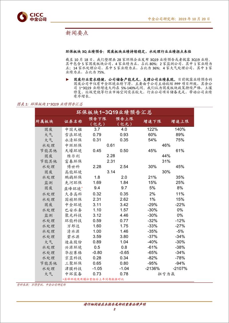 《节能环保行业：3Q19业绩预告分化依旧拐点可期，垃圾焚烧补贴退坡无需过度担忧-20191020-中金公司-13页》 - 第3页预览图