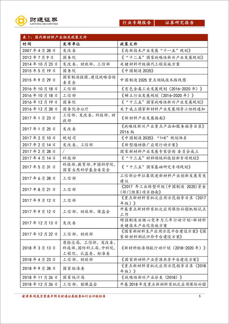 《科创板专题报告：新材料行业系列一，万象更新，材料先行-20190618-财通证券-44页》 - 第6页预览图