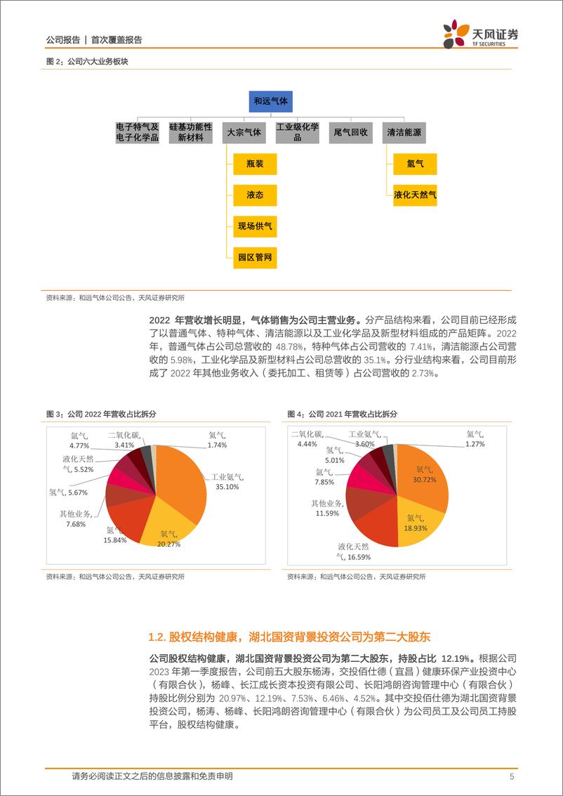 《天风证券-和远气体-002971-本土综合型气体公司，看好电子特气业务高速增长-230505》 - 第5页预览图