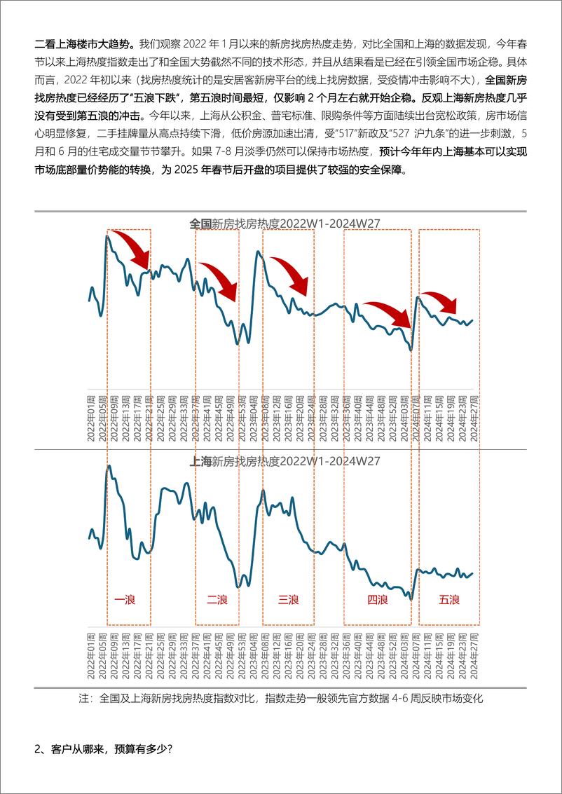 《上海三批次杨浦两宗地王也许要做这样的产品，市场能答应吗ok-10页》 - 第3页预览图