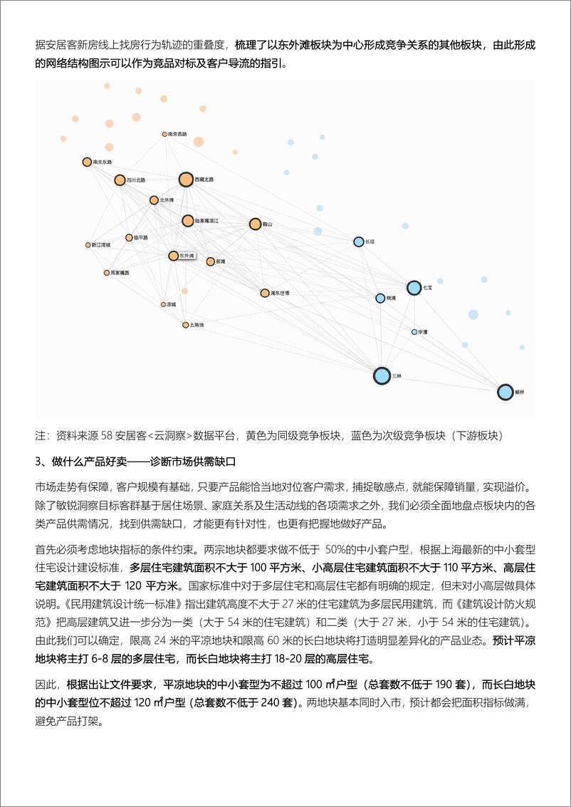 《上海三批次杨浦两宗地王也许要做这样的产品，市场能答应吗ok-10页》 - 第6页预览图