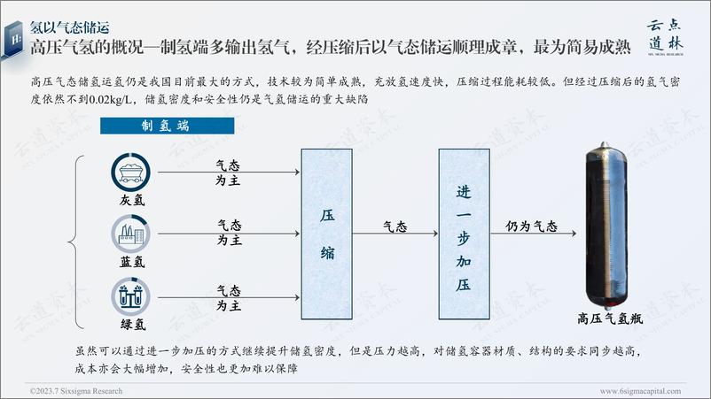 《2023中国氢能源产业-氢储存&运输环节深度研究报告-云道资本-2023》 - 第7页预览图