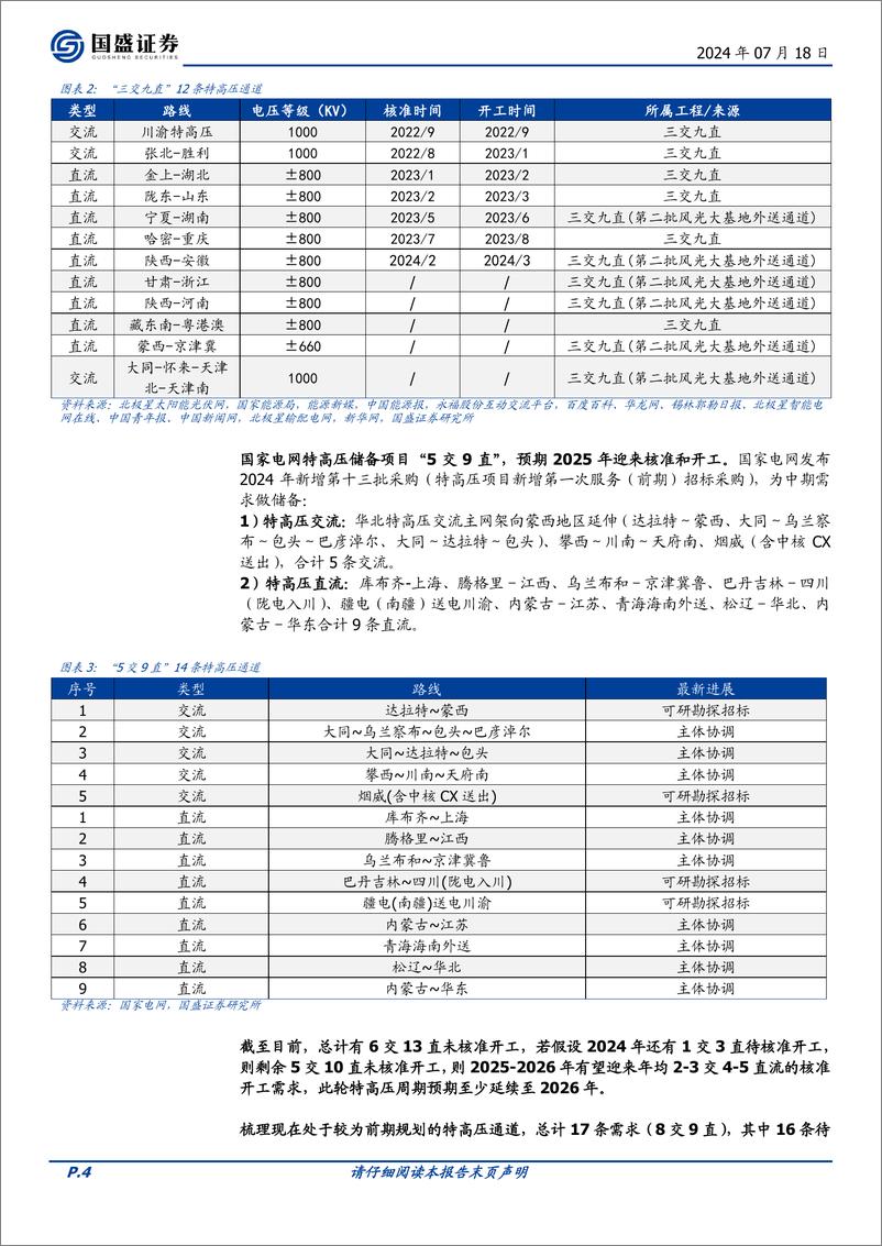 《国盛证券-电网设备_特高压系列二_新能源消纳带来β_柔直升级 出海增强α》 - 第4页预览图