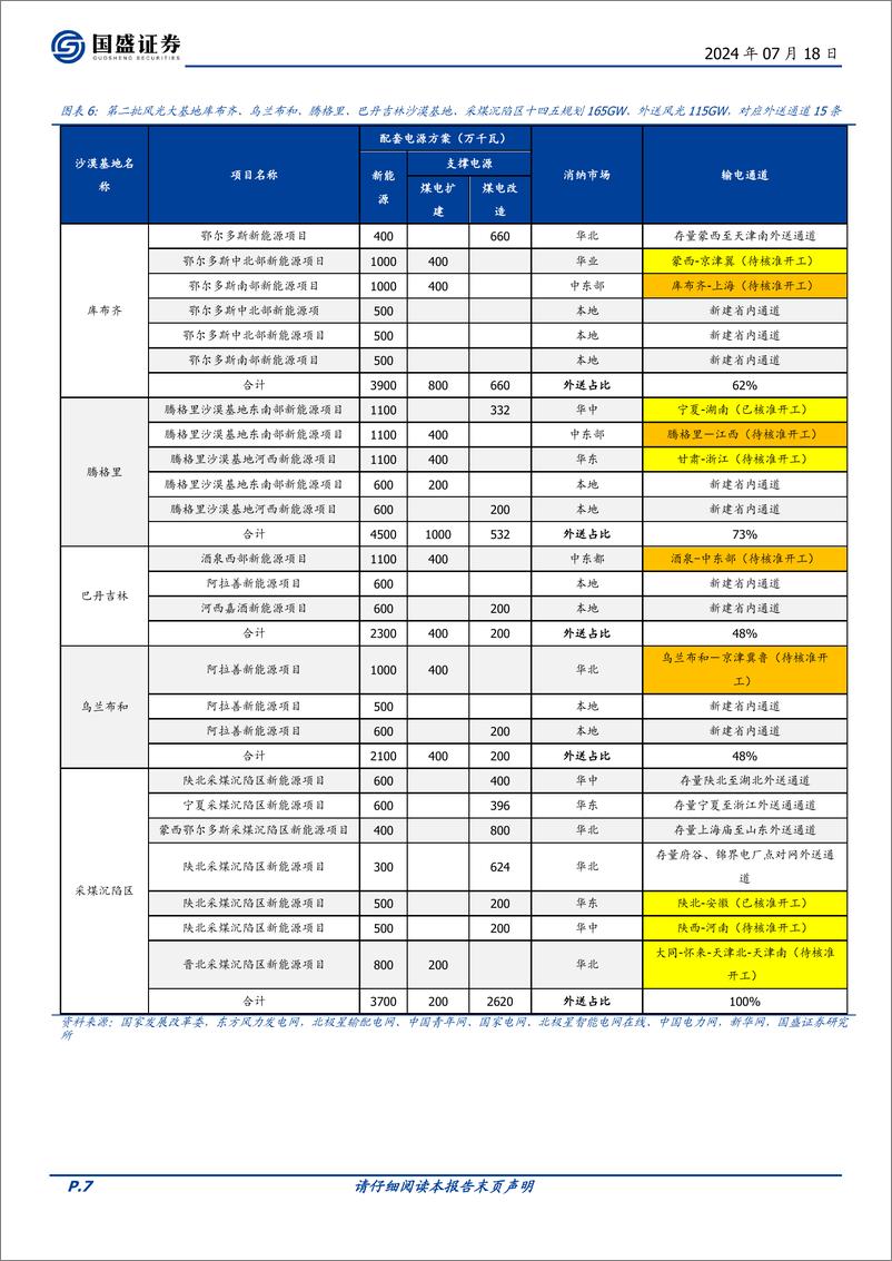 《国盛证券-电网设备_特高压系列二_新能源消纳带来β_柔直升级 出海增强α》 - 第7页预览图