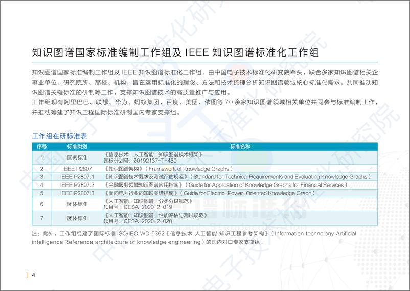 《认知智能时代：知识图谱实践案例集-中国电子技术标准化研究院》 - 第5页预览图