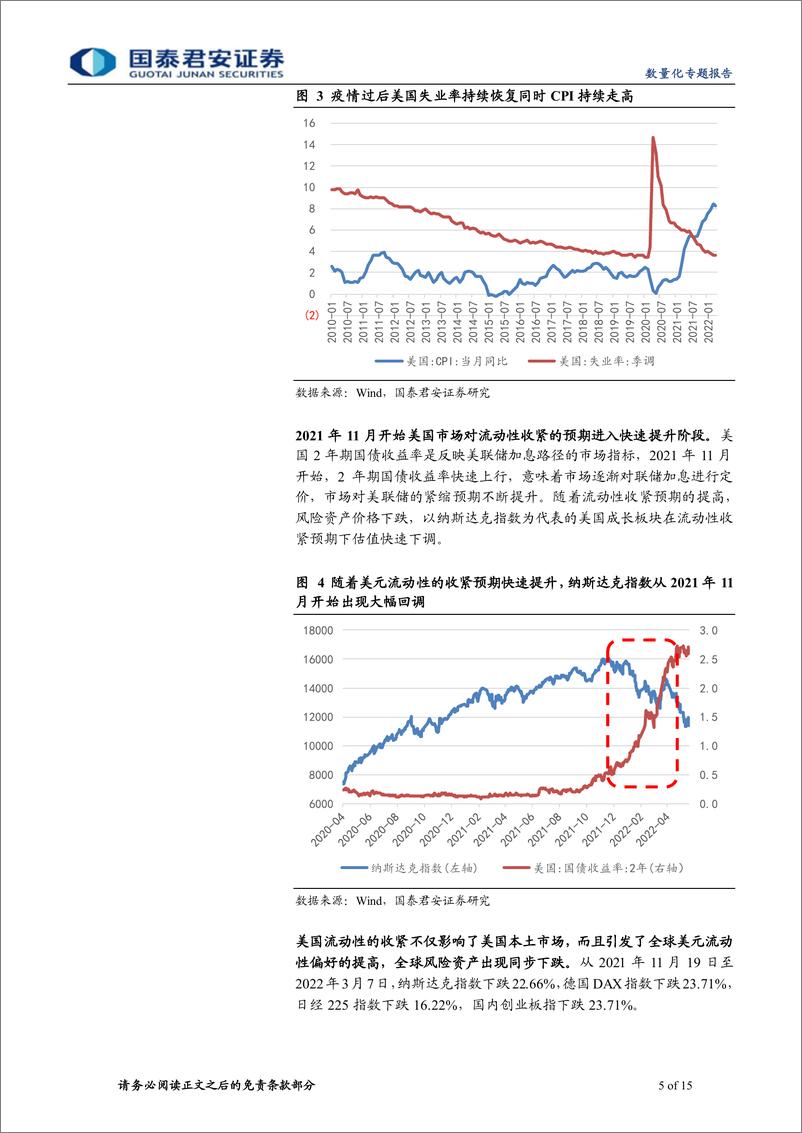 《半导体ETF投资策略：半导体景气持续，把握底部机遇-20220525-国泰君安-15页》 - 第6页预览图