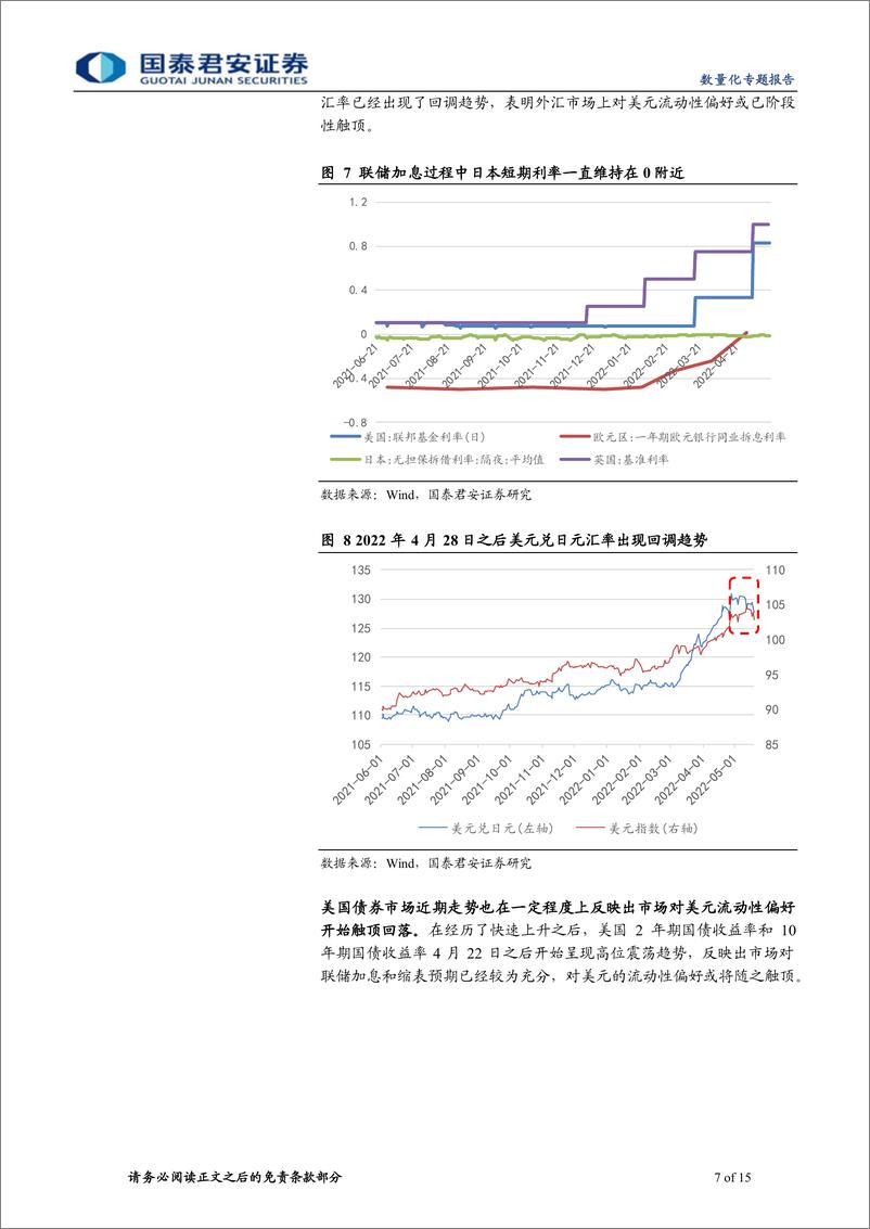 《半导体ETF投资策略：半导体景气持续，把握底部机遇-20220525-国泰君安-15页》 - 第8页预览图