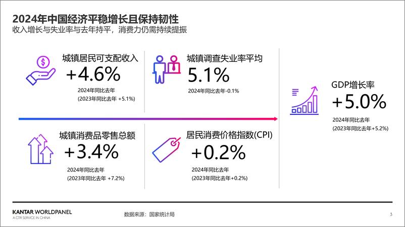 《2025年生鲜消费新趋势》 - 第3页预览图