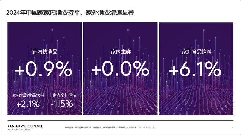 《2025年生鲜消费新趋势》 - 第4页预览图