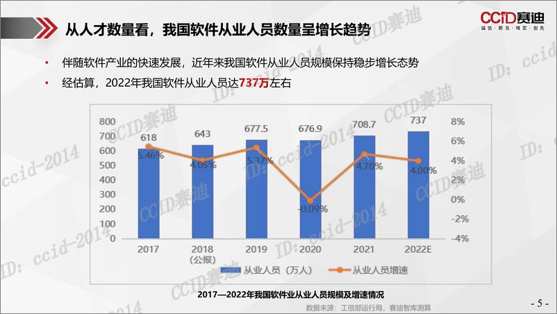 《赛迪-新时期软件人才培养模式研究报告-中国电子信息产业发展研究院-2023-23页》 - 第6页预览图