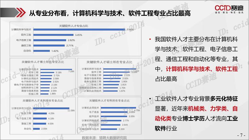 《赛迪-新时期软件人才培养模式研究报告-中国电子信息产业发展研究院-2023-23页》 - 第8页预览图