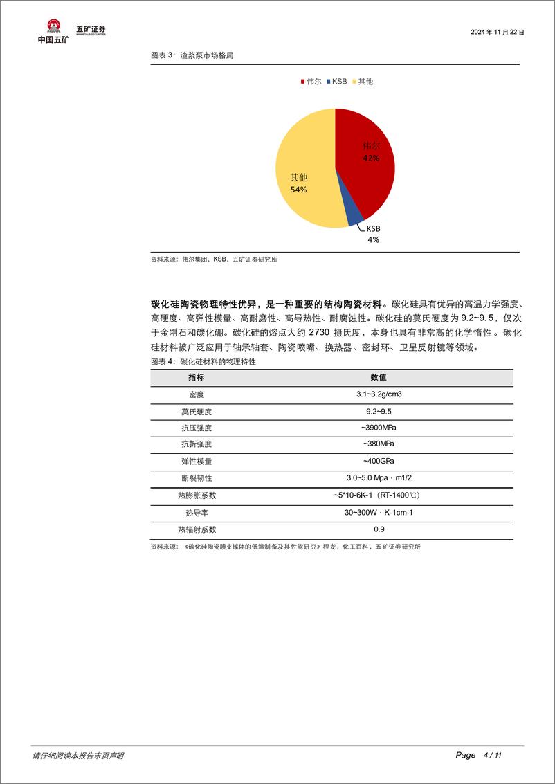 《机械设备行业：碳化硅陶瓷渣浆泵，开启行业弯道超车新引擎-241122-五矿证券-11页》 - 第4页预览图