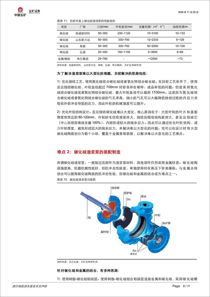 《机械设备行业：碳化硅陶瓷渣浆泵，开启行业弯道超车新引擎-241122-五矿证券-11页》 - 第8页预览图