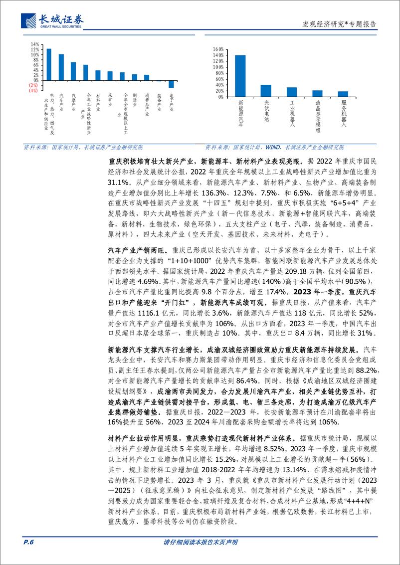 《宏观经济研究专题报告：重庆经济分析报告-20230707-长城证券-24页》 - 第7页预览图