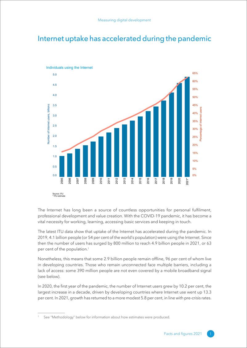 《2021年网络发展报告（英）-31页》 - 第8页预览图