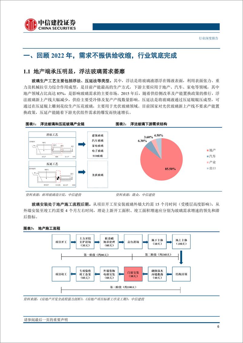 《建筑材料行业浮法玻璃系列报告（一）：从供需和周期视角研判2023年浮法玻璃行业趋势-20230210-中信建投-38页》 - 第7页预览图