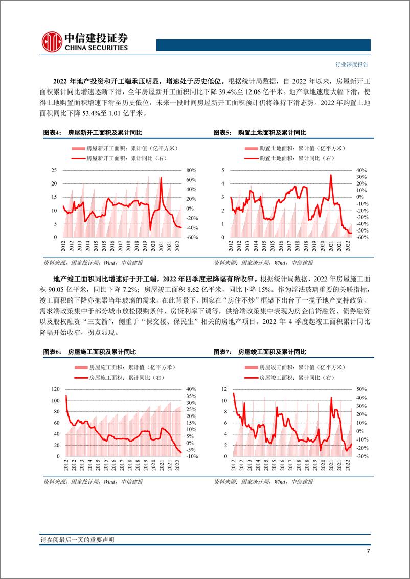 《建筑材料行业浮法玻璃系列报告（一）：从供需和周期视角研判2023年浮法玻璃行业趋势-20230210-中信建投-38页》 - 第8页预览图