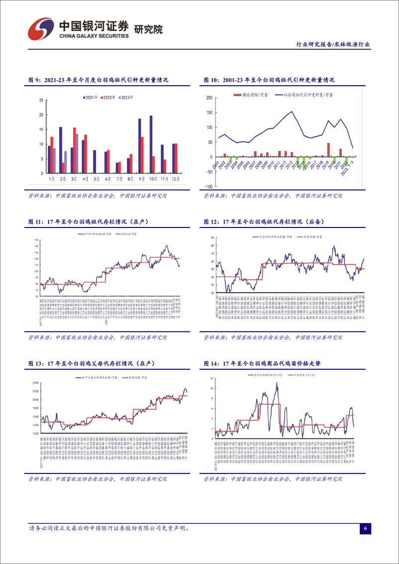 《农林牧渔行业5月行业动态报告：5月猪价持续低位，产能去化进行中-20230528-银河证券-21页》 - 第8页预览图