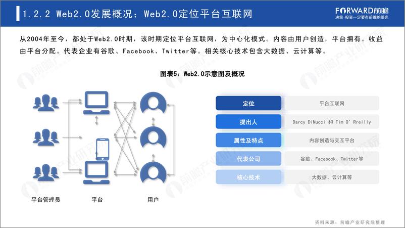 《前瞻研究院-Web3.0：人人都是内容拥有者？-2023-53页》 - 第8页预览图