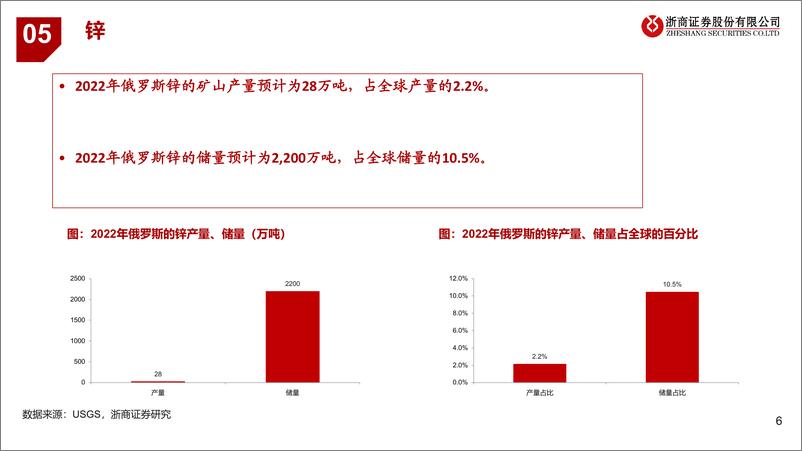 《有色金属行业：俄罗斯优势资源全梳理-20230626-浙商证券-22页》 - 第7页预览图