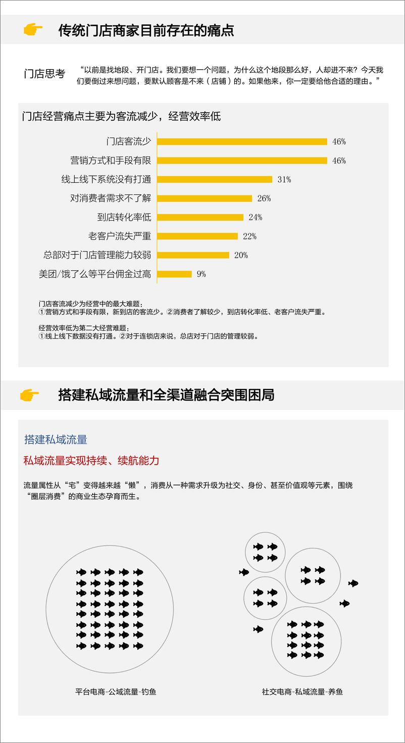 《门店私域流量解决方案》 - 第6页预览图