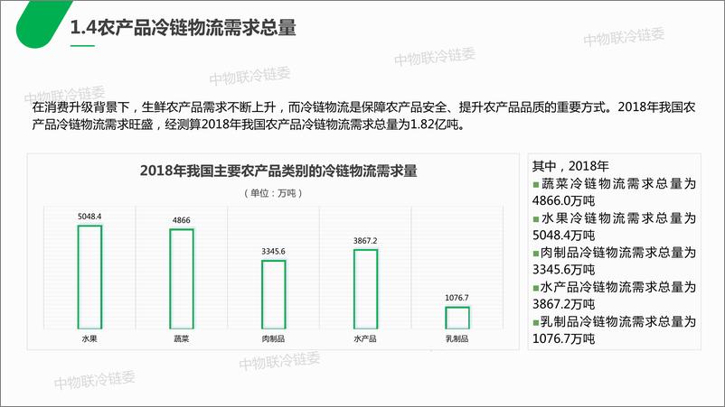 《CCLC-2019农产品产地冷链研究报告-2019.10-40页》 - 第8页预览图