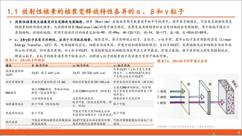 《医药行业核医学系列报告(一)：核药具有多重临床优势，高壁垒造就寡头垄断格局-240717-平安证券-29页》 - 第4页预览图