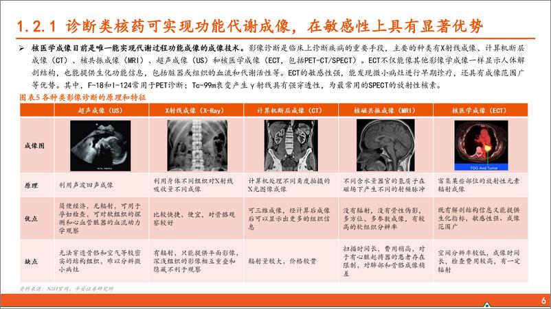 《医药行业核医学系列报告(一)：核药具有多重临床优势，高壁垒造就寡头垄断格局-240717-平安证券-29页》 - 第6页预览图