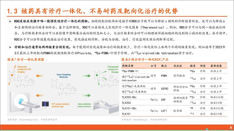 《医药行业核医学系列报告(一)：核药具有多重临床优势，高壁垒造就寡头垄断格局-240717-平安证券-29页》 - 第8页预览图