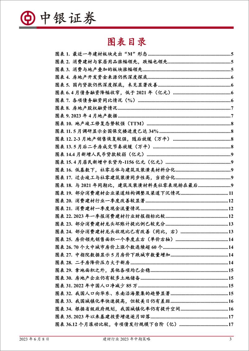 《建材行业2023年中期策略：静候雨过天晴-20230608-中银国际-28页》 - 第4页预览图