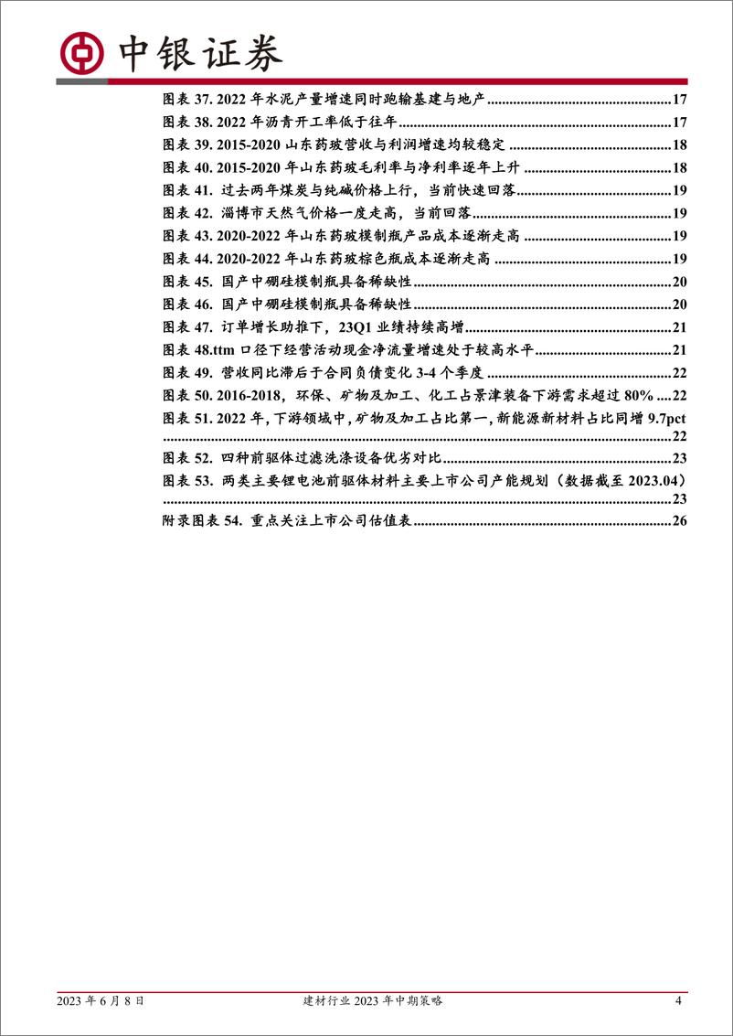 《建材行业2023年中期策略：静候雨过天晴-20230608-中银国际-28页》 - 第5页预览图