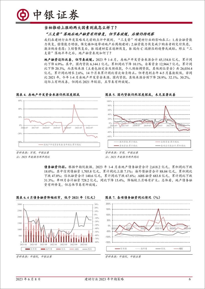 《建材行业2023年中期策略：静候雨过天晴-20230608-中银国际-28页》 - 第7页预览图