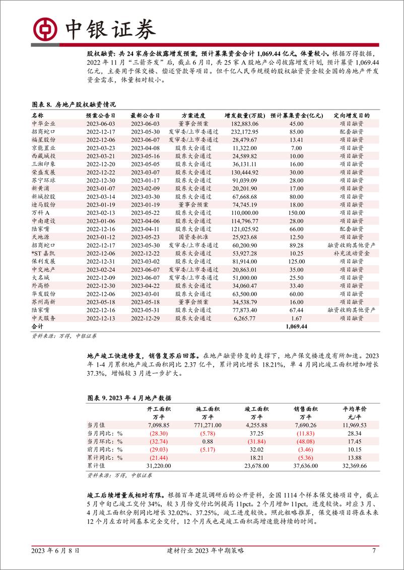 《建材行业2023年中期策略：静候雨过天晴-20230608-中银国际-28页》 - 第8页预览图