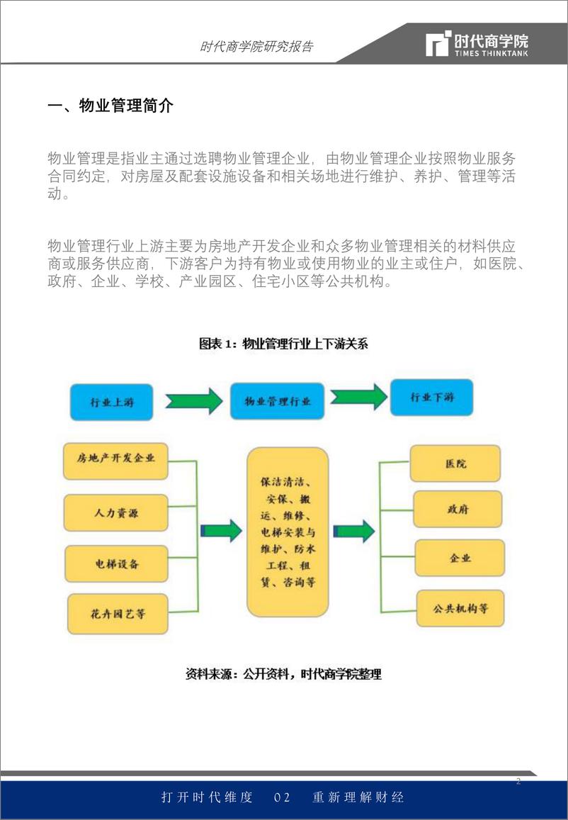 《物管行业报告：智慧物业发力，营收或超万亿-20200306-时代商学院-17页》 - 第3页预览图