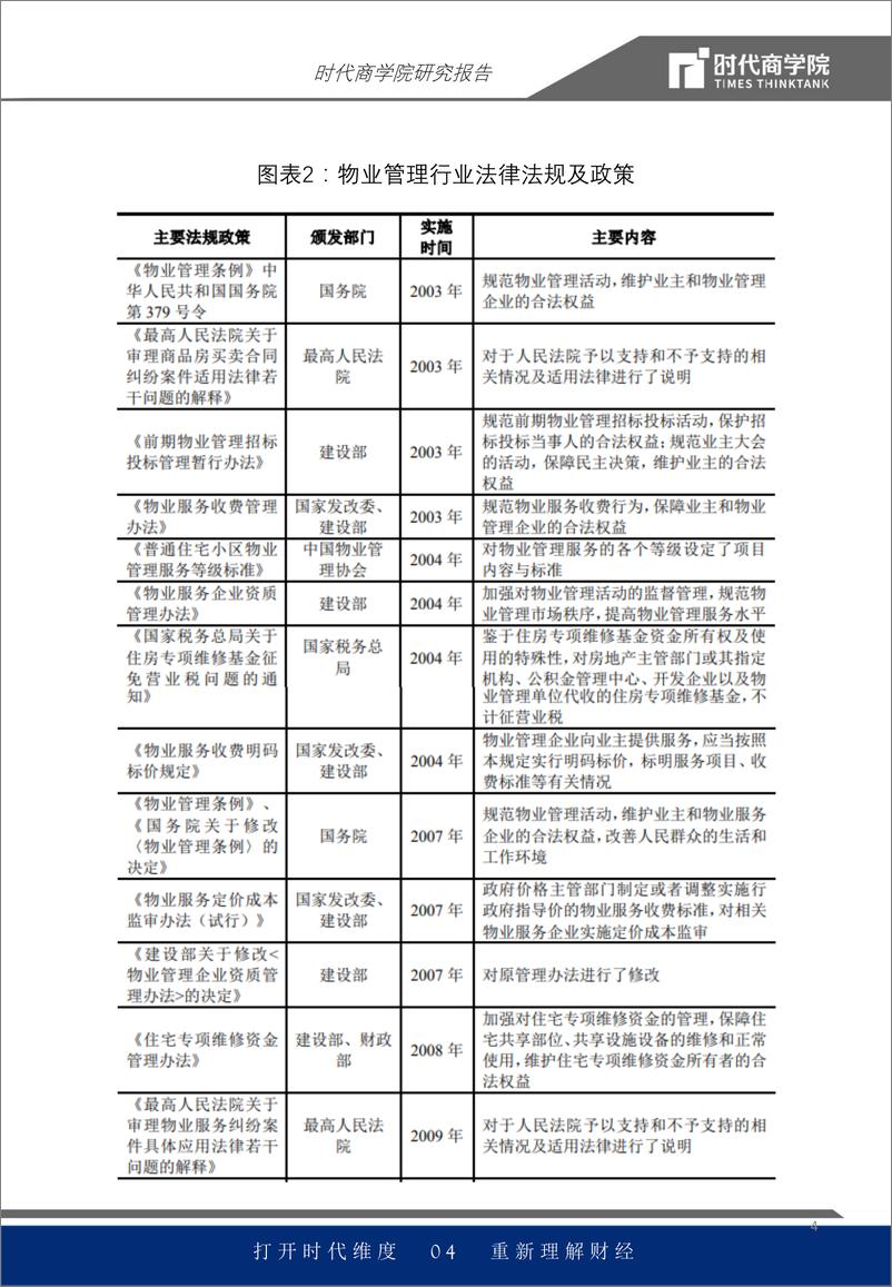 《物管行业报告：智慧物业发力，营收或超万亿-20200306-时代商学院-17页》 - 第5页预览图