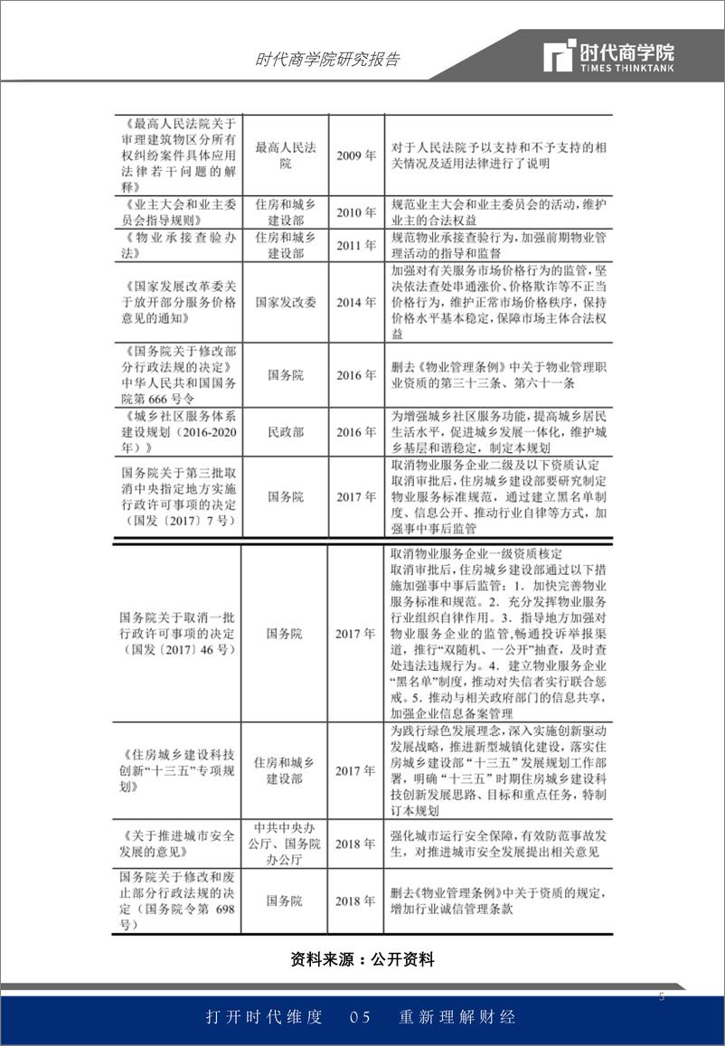 《物管行业报告：智慧物业发力，营收或超万亿-20200306-时代商学院-17页》 - 第6页预览图