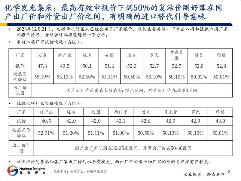 《IVD板块除了发光集采还能看什么》 - 第6页预览图