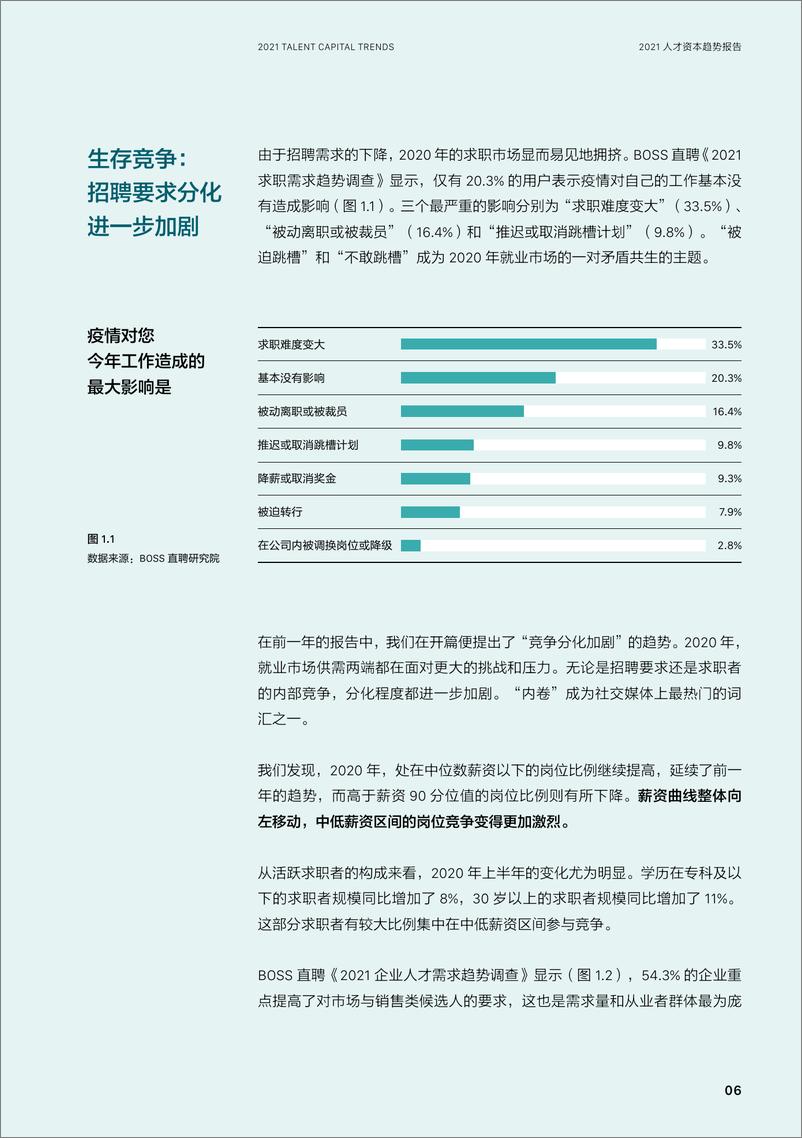 《BOSS直聘-2021人才资本趋势报告：重塑时代-2021.1-82页》 - 第8页预览图