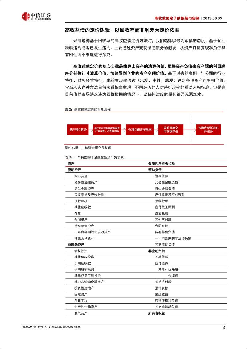 《信用方法论之七：高收益债定价的框架与实例-20190604-中信证券-30页》 - 第6页预览图