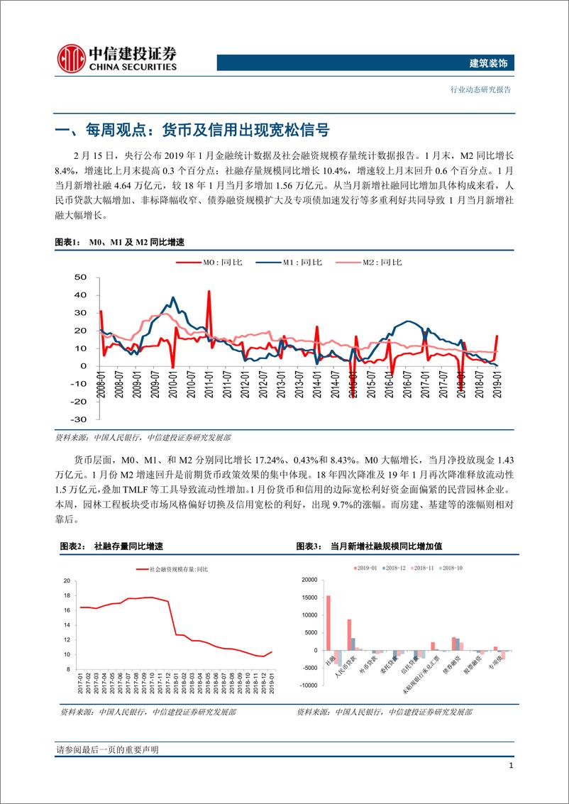 《建筑装饰行业：货币及信用出现宽松信号-20190218-中信建投-17页》 - 第3页预览图