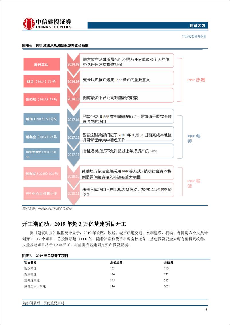 《建筑装饰行业：货币及信用出现宽松信号-20190218-中信建投-17页》 - 第5页预览图