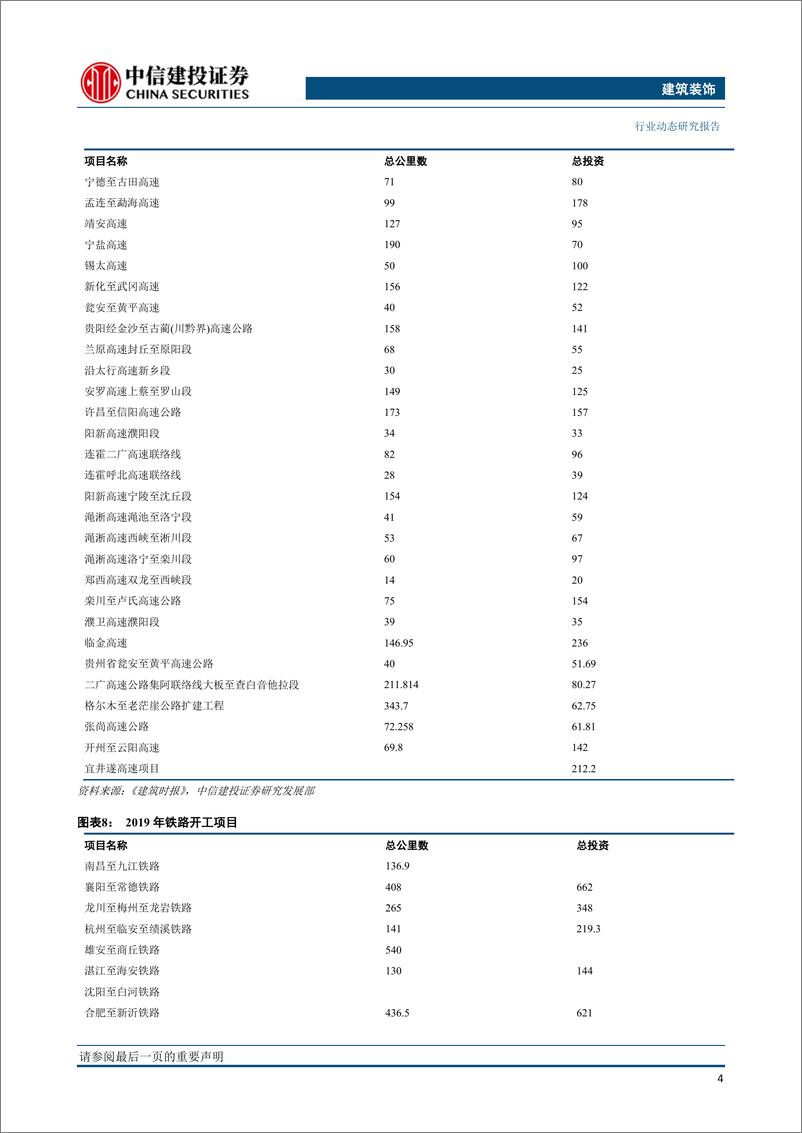 《建筑装饰行业：货币及信用出现宽松信号-20190218-中信建投-17页》 - 第6页预览图