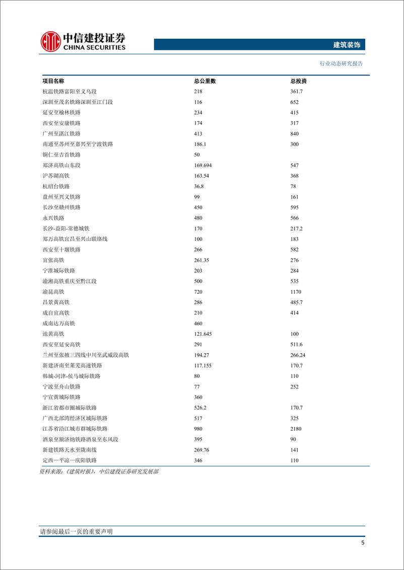 《建筑装饰行业：货币及信用出现宽松信号-20190218-中信建投-17页》 - 第7页预览图