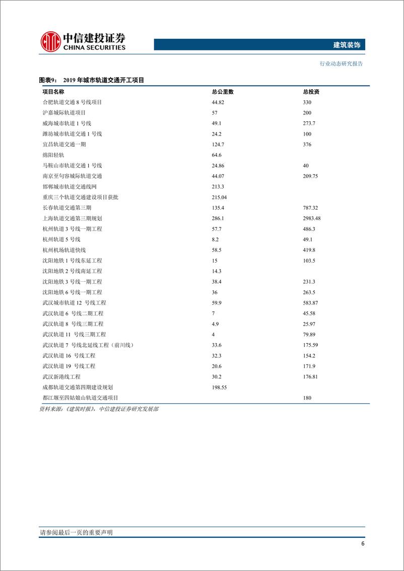 《建筑装饰行业：货币及信用出现宽松信号-20190218-中信建投-17页》 - 第8页预览图